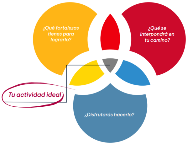 br-jula-laboral-inicia-redirige-o-impulsa-tu-camino-profesional